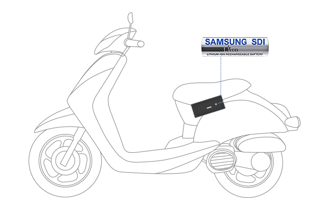 三星SDI小型锂离子电池 – 电动摩托车